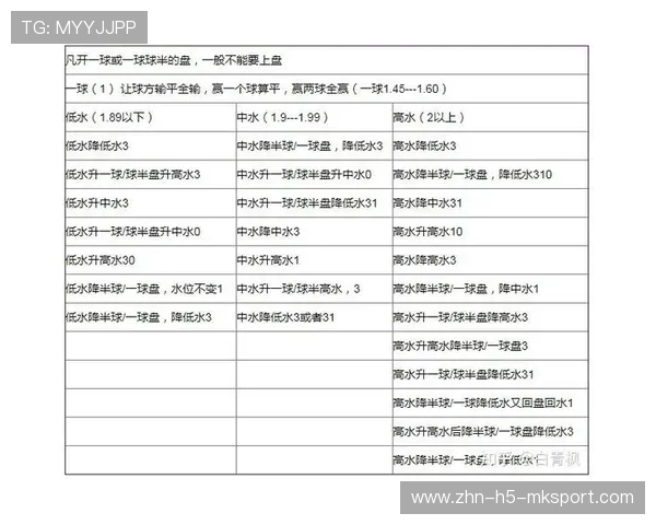 科学看盘小窍门：2026世界杯期间不可忽略的赛前主裁判黄牌偏好对大小球走势的隐形压制